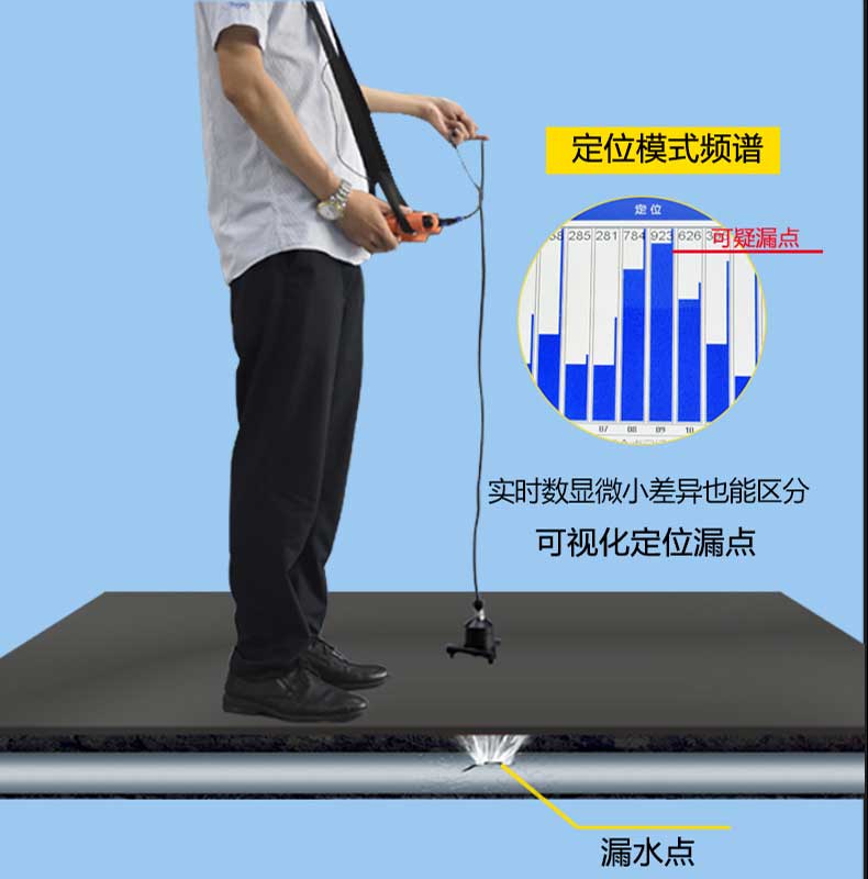 卫生间漏水检测